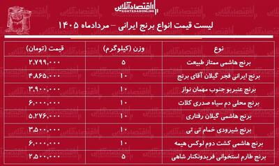قیمت جدید انواع برنج ایرانی ۸ مرداد ۱۴۰۵+ جدول