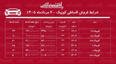 شرایط جدید فروش اقساطی کوییک در بازار/ با اقساط ۵ ساله کوییک بخرید + جدول خرداد ۱۴۰۵