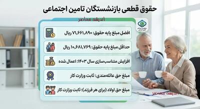  حقوق قطعی بازنشستگان تامین اجتماعی | آخرین خبر از حقوق قطعی بازنشستگان تامین اجتماعی 1405 | جدول افزایش حقوق و زمان پرداخت معوقات | اندیشه قرن
