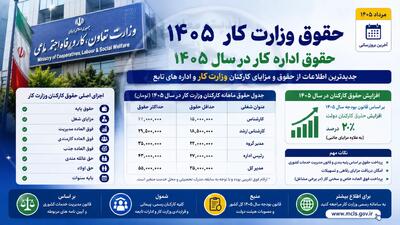  حقوق اداره کار 1405 | حقوق وزارت کار 1405 با جدول کامل حقوق و مزایا | حداقل حقوق کارگران 1405 چقدر شد؟ | اندیشه قرن