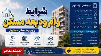 مبلغ وام ودیعه مسکن ۱۴۰۵؛ تهران ۳۶۵ میلیون، مراکز استانها ۲۸۰ میلیون تومان + اقساط ۱۰ میلیونی برای تهرانیها