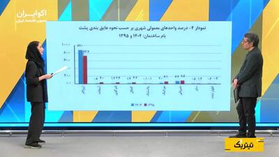 ایرانیها چه سهمی از خانههایشان را گرم و خنک میکنند؟