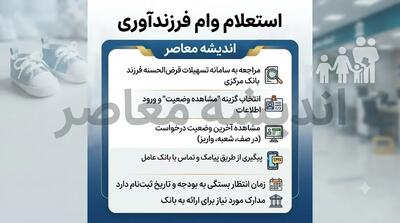  استعلام وام فرزند آوری | نحوه استعلام وام فرزند آوری با کد ملی و کد رهگیری | مشاهده وضعیت وام فرزند آوری در سامانه بانک مرکزی | اندیشه قرن
