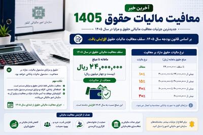  معافیت مالیات حقوق ۱۴۰۵ | سقف جدید معافیت مالیاتی حقوق و دستمزد | جدول مالیات حقوق ۱۴۰۵ و نحوه محاسبه