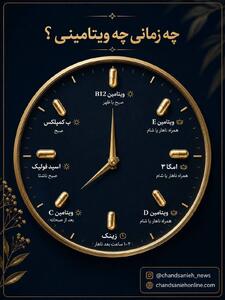 بهترین زمان مصرف هر ویتامین را بدانید(+اینفوگرافیک)