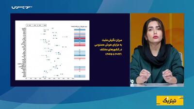  کدام کشورها به هوش مصنوعی خوش‌بین‌ترند؟
