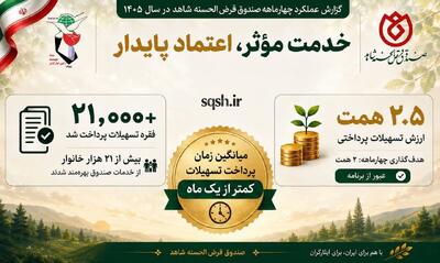 *پرداخت بیش از ۲۱هزار فقره وام در ۴ماه نخست سال* - سایت خبری اقتصاد پویا
