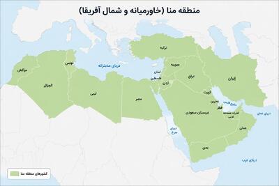  چشم‌انداز اعتباری منطقه منا در سال ۲۰۲۶، منفی شد