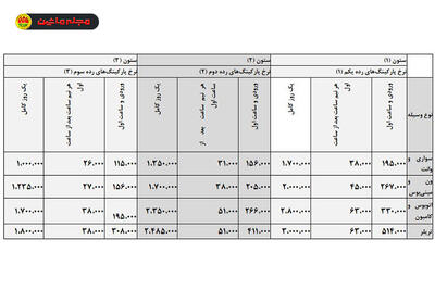 هزینه پارکینگ عمومی تهران در 1405