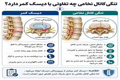  چرا مشکلات ستون فقرات در زنان بیشتر مورد توجه قرار گرفته است؟