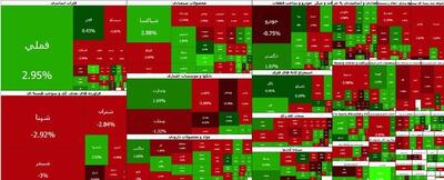 بورس در آزمون مقاومت ۵ میلیونی؛ پیام سیاسی بازار از نخستین روز معاملات چیست؟