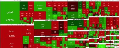  بورس هفته را نزولی آغاز کرد