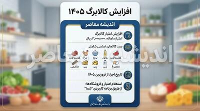مبلغ دقیق کالابرگ مرداد ۱۴۰۵ اعلام شد