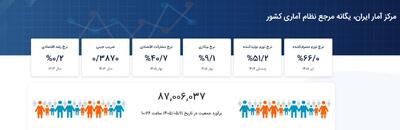  آخرین آمار جمعیت ایران اعلام شد / پیش‌بینی جمعیت کشور تا پایان ۱۴۰۵