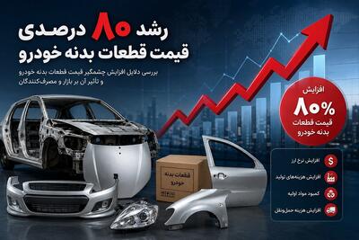  رشد80 درصدی قیمت قطعات بدنه خودرو، نبض این صنعت دست چه کسیست؟