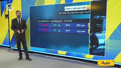 واکنش قیمت نفت به لغو حمله