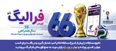 فهرست برندگان پایان دوره قرعهکشی طرح «فرالیگ» بانک رفاه کارگران اعلام شد