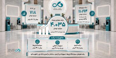 بخش اول: تحول بانک دی درکارنامه چهارماهه/ درآمدها ۶ برابر شدند!