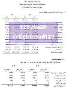 📸 هزینه ۱۶۰ میلیون تومانی بانک تجارت برای حقوق و دستمزد هر پرسنل !