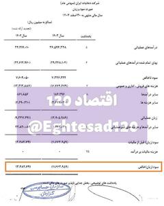 📸 زیان ۱۲۰۰ میلیارد تومانی شرکت دخانیات ایران/شبهدولتیها بازار سیگار را به خارجیها دادند