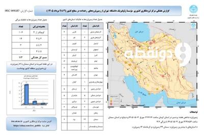 کرمانشاه دومین استان زلزلهخیز کشور در هفته گذشته