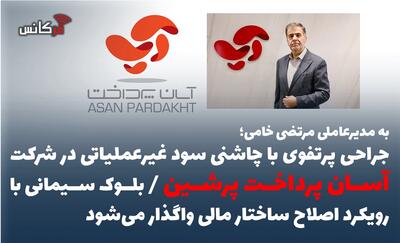 جراحی پرتفوی با چاشنی سود غیرعملیاتی/ بلوک سیمانی با رویکرد اصلاح ساختار مالی واگذار میشود