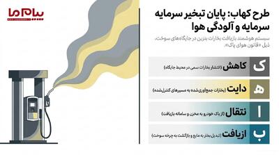 کهاب در جایگاههای سوخت
