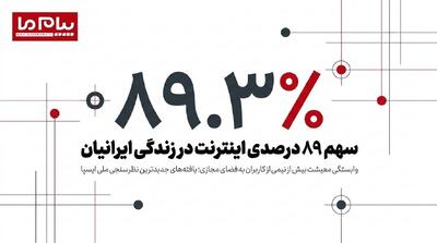  وابستگی معیشت به اینترنت