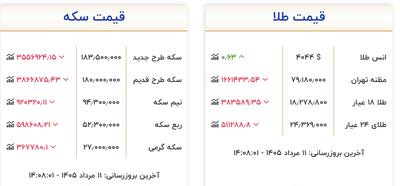 عقب نشینی طلا در بازار تهران
