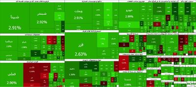 بورس به مسیر سبز بازگشت