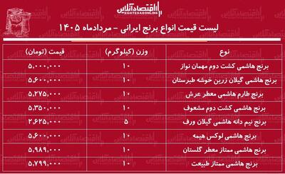  قیمت جدید انواع برنج هاشمی ۱۱ مرداد ۱۴۰۵+ جدول