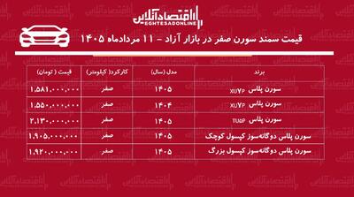 افت قیمت سمند سورن در بازار+ جدول مردادماه ۱۴۰۵
