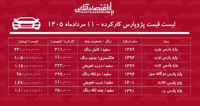  قیمت پژو پارس کارکرده+ جدول مردادماه ۱۴۰۵