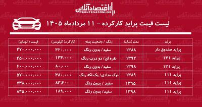 قیمت پراید کارکرده؟ + جدول مردادماه ۱۴۰۵