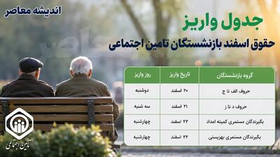  جدول واریز حقوق اسفند بازنشستگان تامین اجتماعی | جدول واریز حقوق اسفند بازنشستگان تامین اجتماعی اعلام شد | زمان دقیق پرداخت حقوق و معوقات بازنشستگان تامین اجتماعی | اندیشه قرن