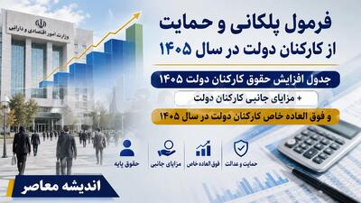 فرمول پلکانی و حمایت از کارکنان دولت در سال ۱۴۰۵ / جدول افزایش حقوق کارکنان دولت ۱۴۰۵ + مزایای جانبی کارکنان دولت و فوق العاده خاص کارکنان دولت در سال ۱۴۰۵