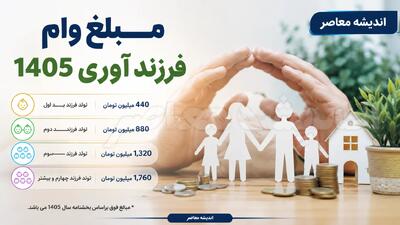 مبلغ وام فرزند آوری ۱۴۰۵