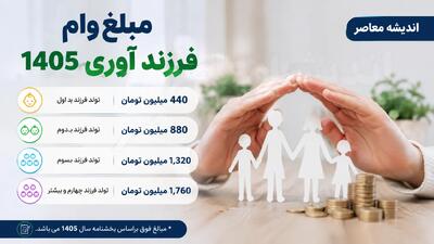 مبلغ وام فرزند آوری ۱۴۰۵