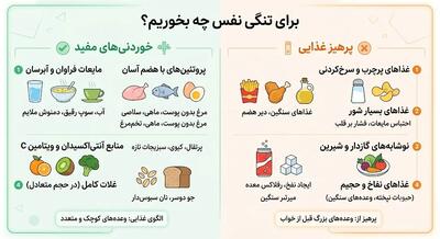برای تنگی نفس چه بخوریم