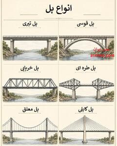  پل ها چگونه زیر بار این همه وزن فرو نمی ریزند؟ راز مهندسی 6 مدل پل معروف (+اینفوگرافیک)