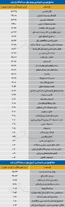  سردمداران ورود و خروج حقیقی‌ها - ۱۴۰۵/۰۵/۱۲