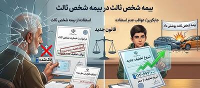اگر از بیمه شخص ثالث استفاده کنیم چه میشود؟ (بررسی عواقب و تاثیر بر تخفیفها)