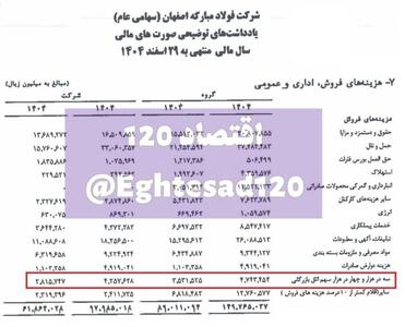 📸 کمک ۴۷۴ میلیارد تومانی فولاد مبارکه به اتاق بازرگانی !