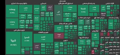  بورس سبز پوش و شاخص ۵.۲ میلیون واحدی پس گرفته شد