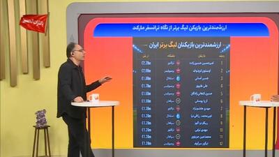  ارزشمندترین بازیکنان لیگ برتر ایران