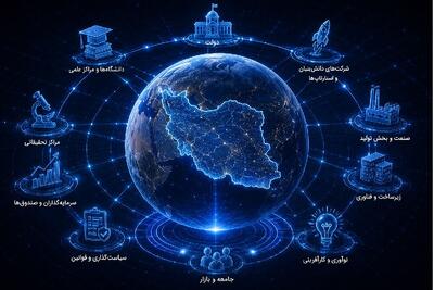وقتی ارکستر نوآوری از کوک خارج میشود؛ مساله ایران نه کمبود دانش، بلکه نبود «هماهنگی» است