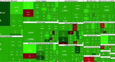 صعود ۱۲۳ هزار واحدی شاخص بورس | جهان نیوز