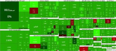 صعود ۱۲۳ هزار واحدی شاخص بورس