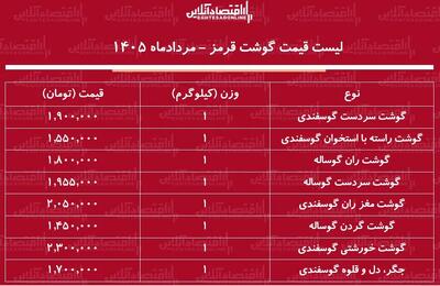  قیمت جدید گوشت قرمز امروز ۱۲ مرداد ۱۴۰۵ + جدول