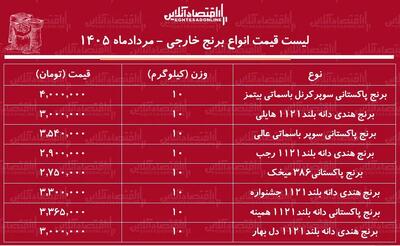 قیمت انواع برنج وارداتی ۱۲ مرداد ۱۴۰۵؟ + جدول